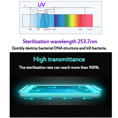 UV Face Mask Sterilizer Box Anti Bacteria Ultraviolet Ray Disinfection for Jewelry Watch Phone Charging Multifunctional Box eprolo