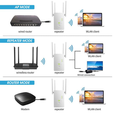 5Ghz WiFi Repeater Dual Band 2.4G& 5G Wireless Wifi Extender 1200Mbps Wi-Fi Amplifier wireless Access Point eprolo
